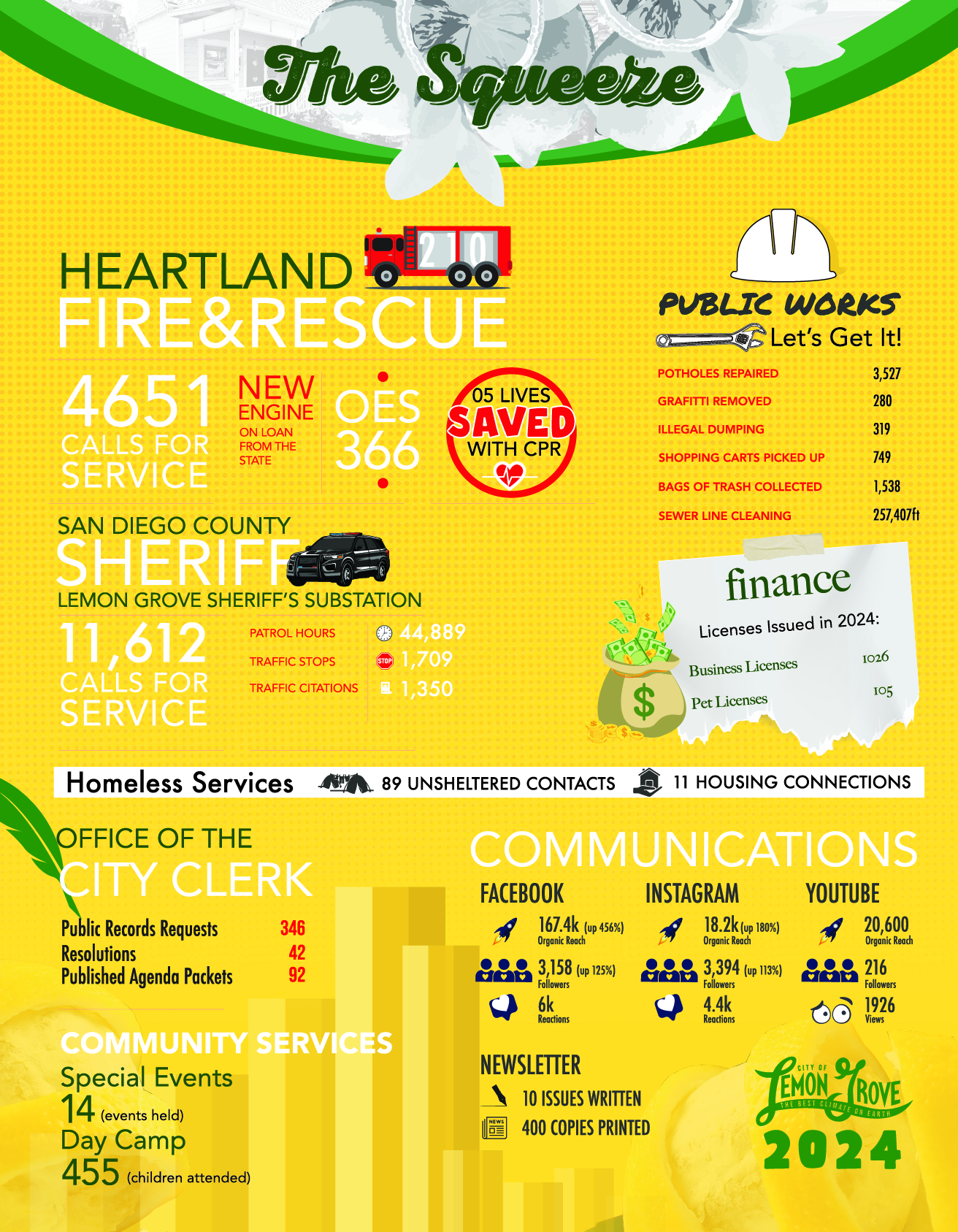 The Squeeze Infographic 2024